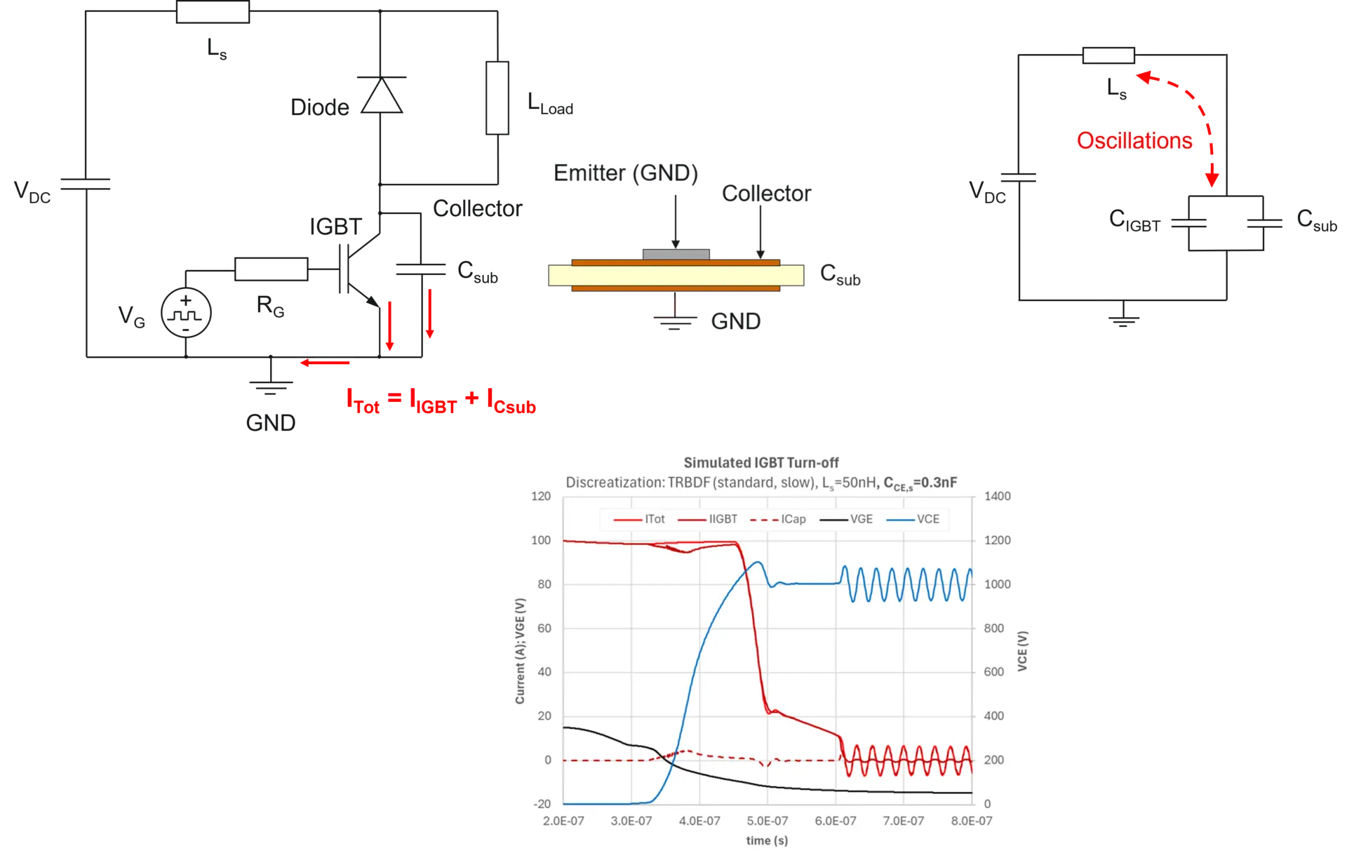 IGBT Turn-off Oscillations